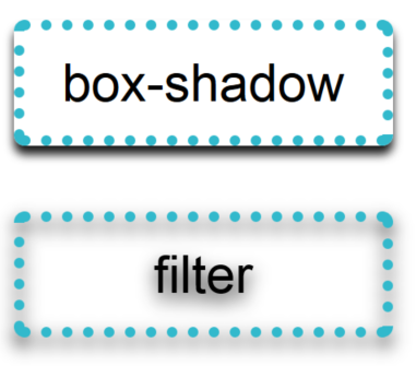 box-shadow vs blur-filter