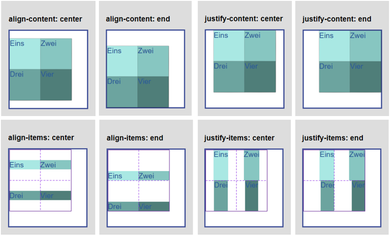 Spickzettel Ausrichtung Gridlayout